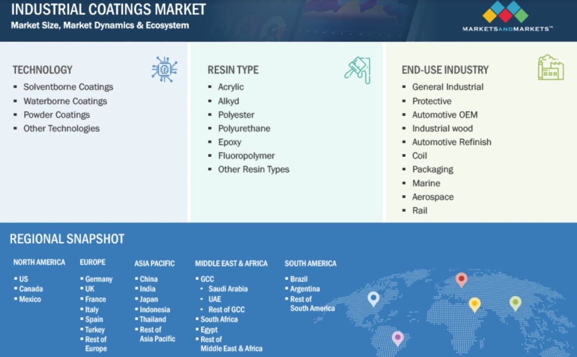 Industrial Coatings Market Projected Growth Driven by Growing Demand Across Asia Pacific and South America.jpg