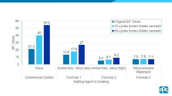 PPG Figure 3.jpg