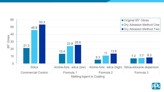 PPG Figure 4.jpg