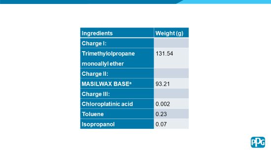 PPG Table 2.jpg