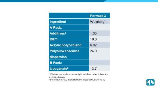 PPG Table 3.jpg