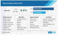 Fact.MR Releases Titanium Dioxide Market Report Update.jpg