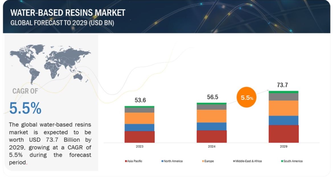 New Water-Based Resins Market Report.jpg