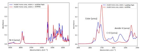 Vencorex Figure 7.jpg