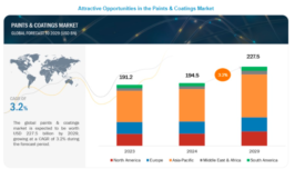 Growth Ahead New Paint and Coatings Market Report.png