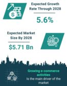 Rising E-Commerce and Sustainable Innovations Drive Growth in the Packaging Coatings Market.jpg