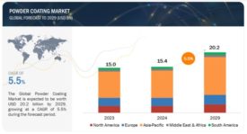 Powder Coatings Market Driven by Growth in Asia-Pacific.jpg