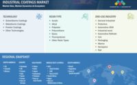 Industrial Coatings Market Projected Growth Driven by Growing Demand Across Asia Pacific and South America.jpg