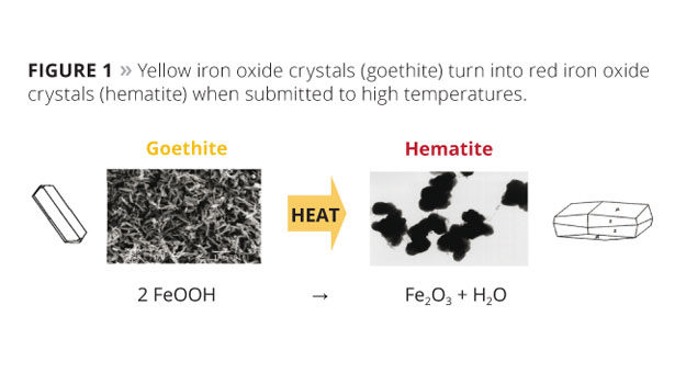 Color Inorganic Iron Oxide Pigment Fe2o3 Pigment Yellow Red Black