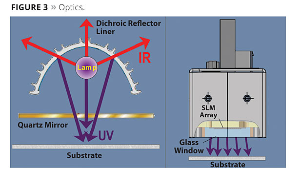 LED UV Wavelength - Phoseon Technology