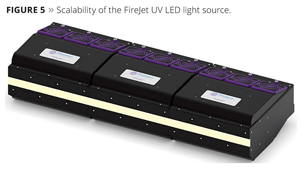 Light Curing Adhesives Compatibility with UV-LED Light Sources