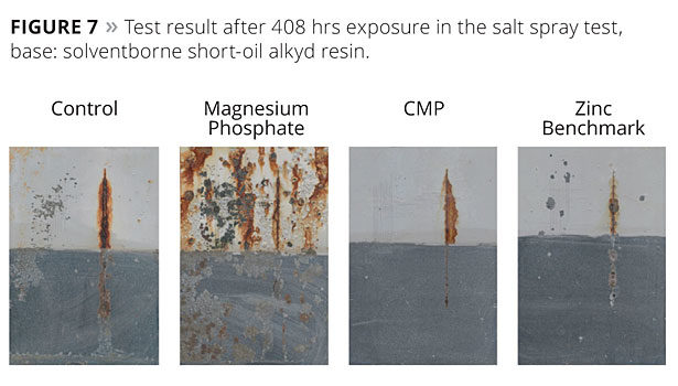 The Path To New Zinc-free Anti-corrosive Pigments 