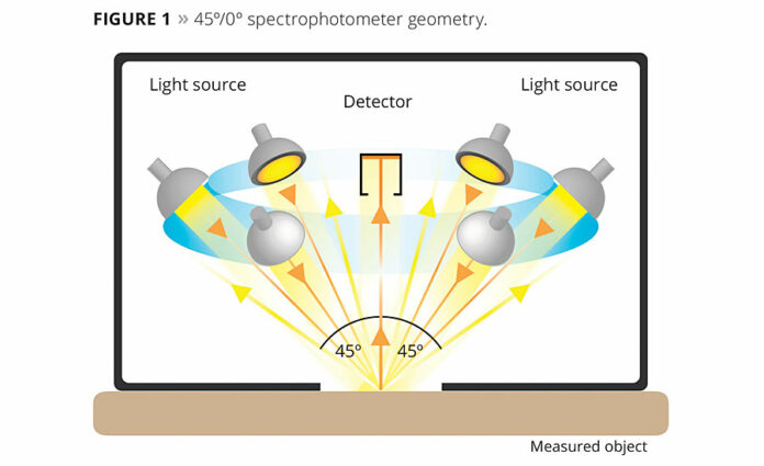 Appropriate Uses Of Visible Light Spectrophotometer Include Which The Following Shelly Lighting 3684