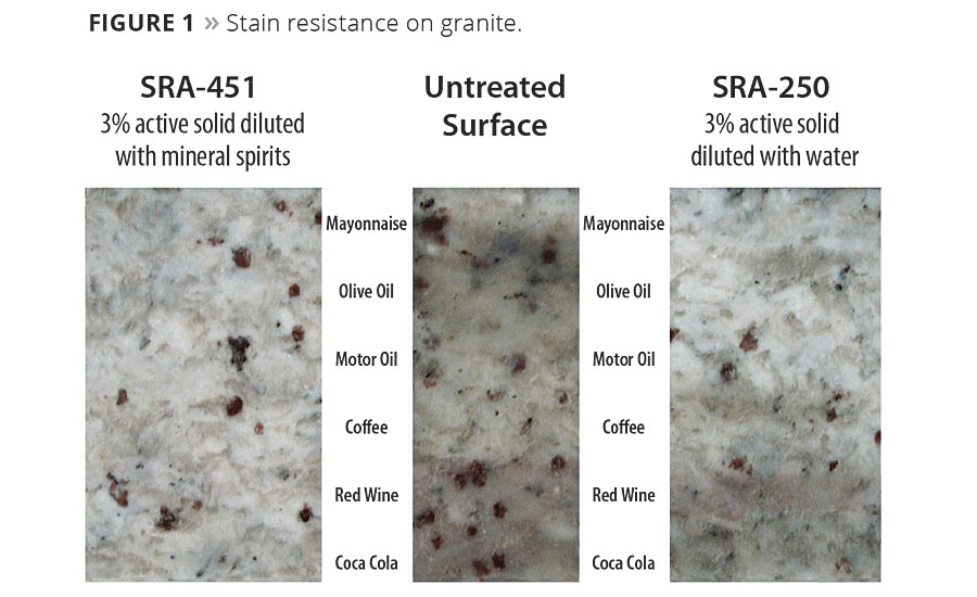 evaluating-fluoropolymer-based-stain-resistant-additives-and-sealers