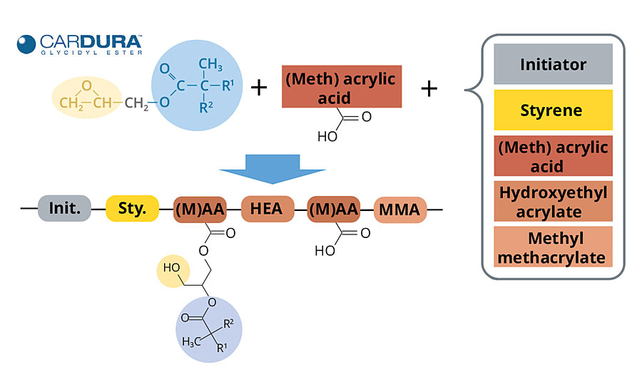 Sodium styrene