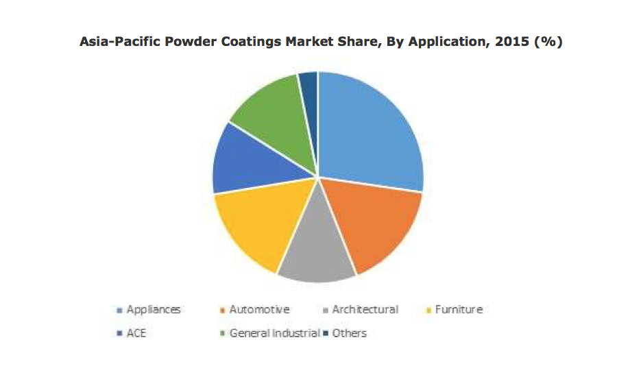  Powder Coating Cost