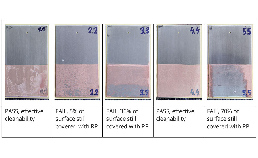 Evaluation of the cleanability of rust preventatives