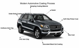 Powder Coatings Market Stimulated with Positive Demand Trends and Investments