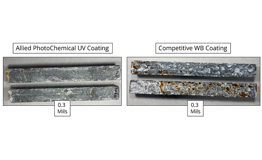ASTM B117 Salt Fog – 180 hrs UV vs water-based at 0.3 mils dry film thickness.