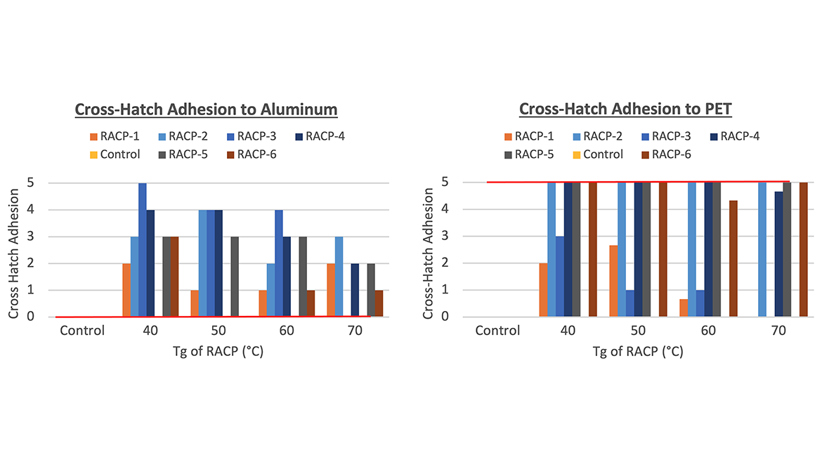 Cross-hatch adhesion.