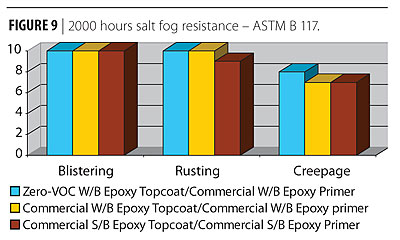 TopCoat F11 TV Spot, 'Water Resistant' 