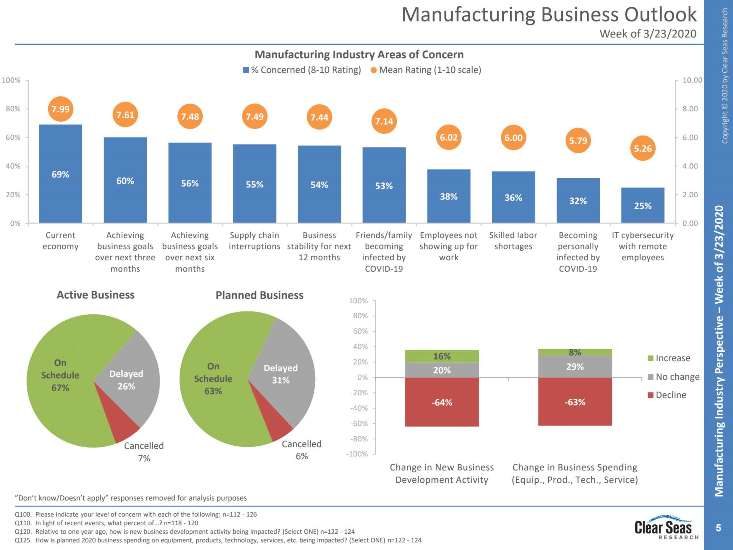 Manufacturing Industry Perspective on the Challenges of Today | 2020-03 ...