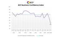 BCF Confidence Index