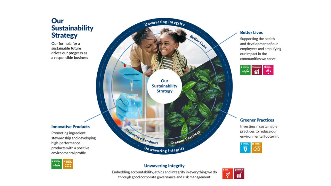 Pilot Chemical Announces Sustainability Strategy, Releases First ...