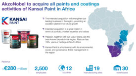 Infograph of the AkzoNobel-Kansai deal